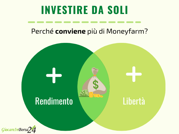 conviene investire in moneyfarm