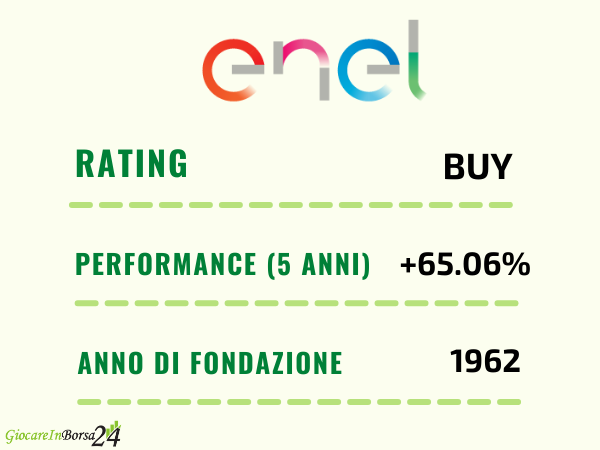 target price e previsioni andamento azioni Enel