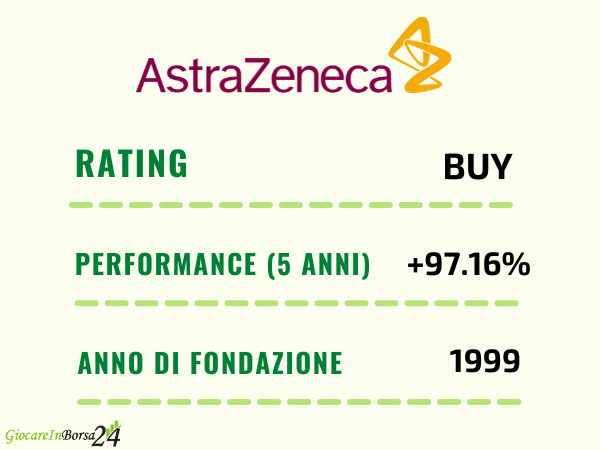 rating e target price azioni AstraZeneca
